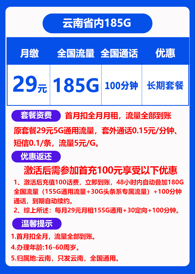 联通云南29卡丨29包155G通用流量+30G定向流量+100分钟免费通话 第1张 联通云南29卡丨29包155G通用流量+30G定向流量+100分钟免费通话 第1张